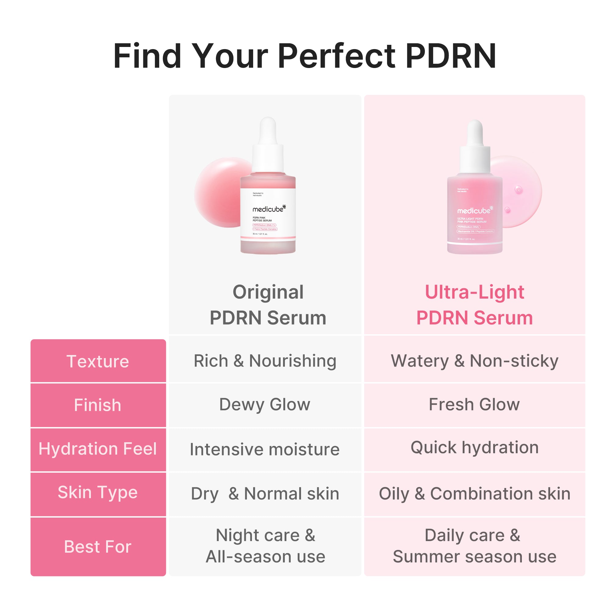 ultra light pdrn pink peptide serum